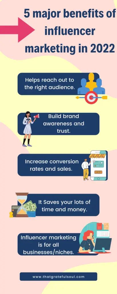 5 major benefits of influencer marketing in 2022.