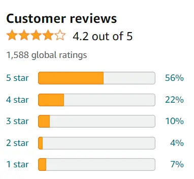 Customer reviews mascara